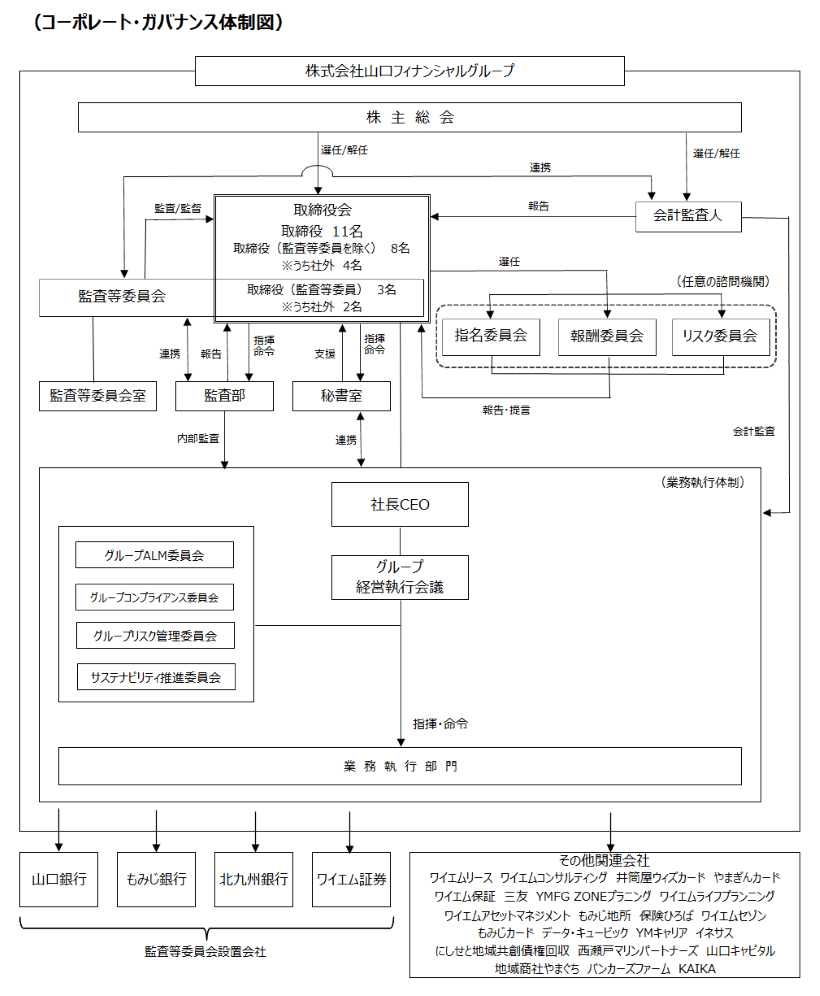 株式会社山口フィナンシャルグループ（監査等委員会設置会社）