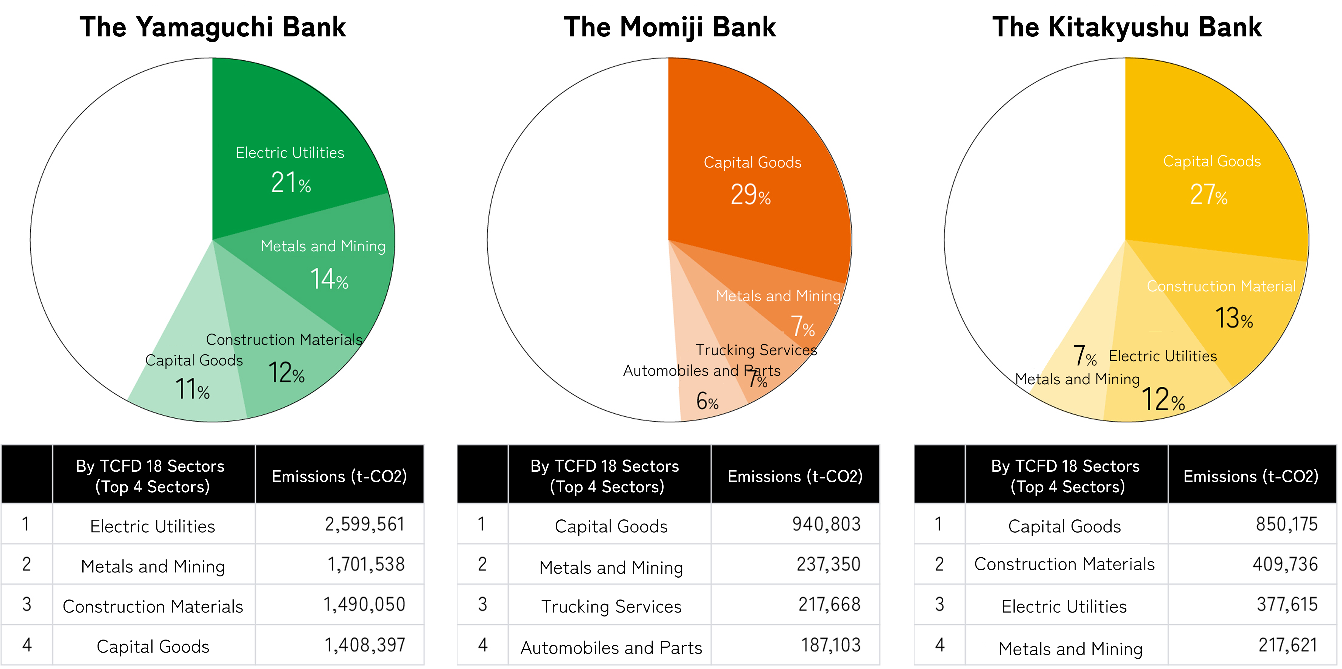 Scope 3 Category 15 (Aggregated)