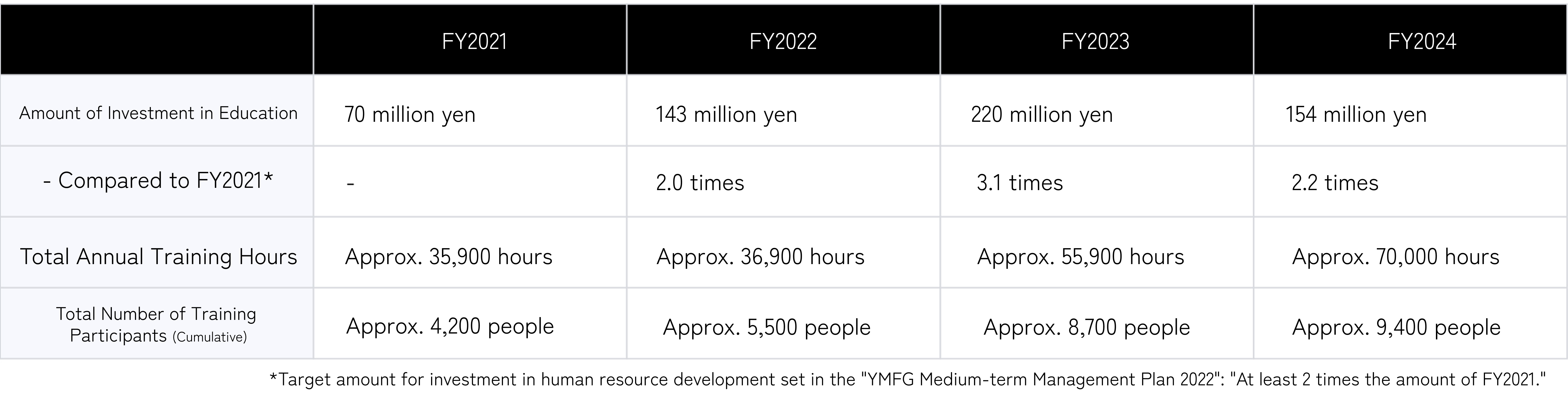 Results of the FY2024 Employee Engagement Survey