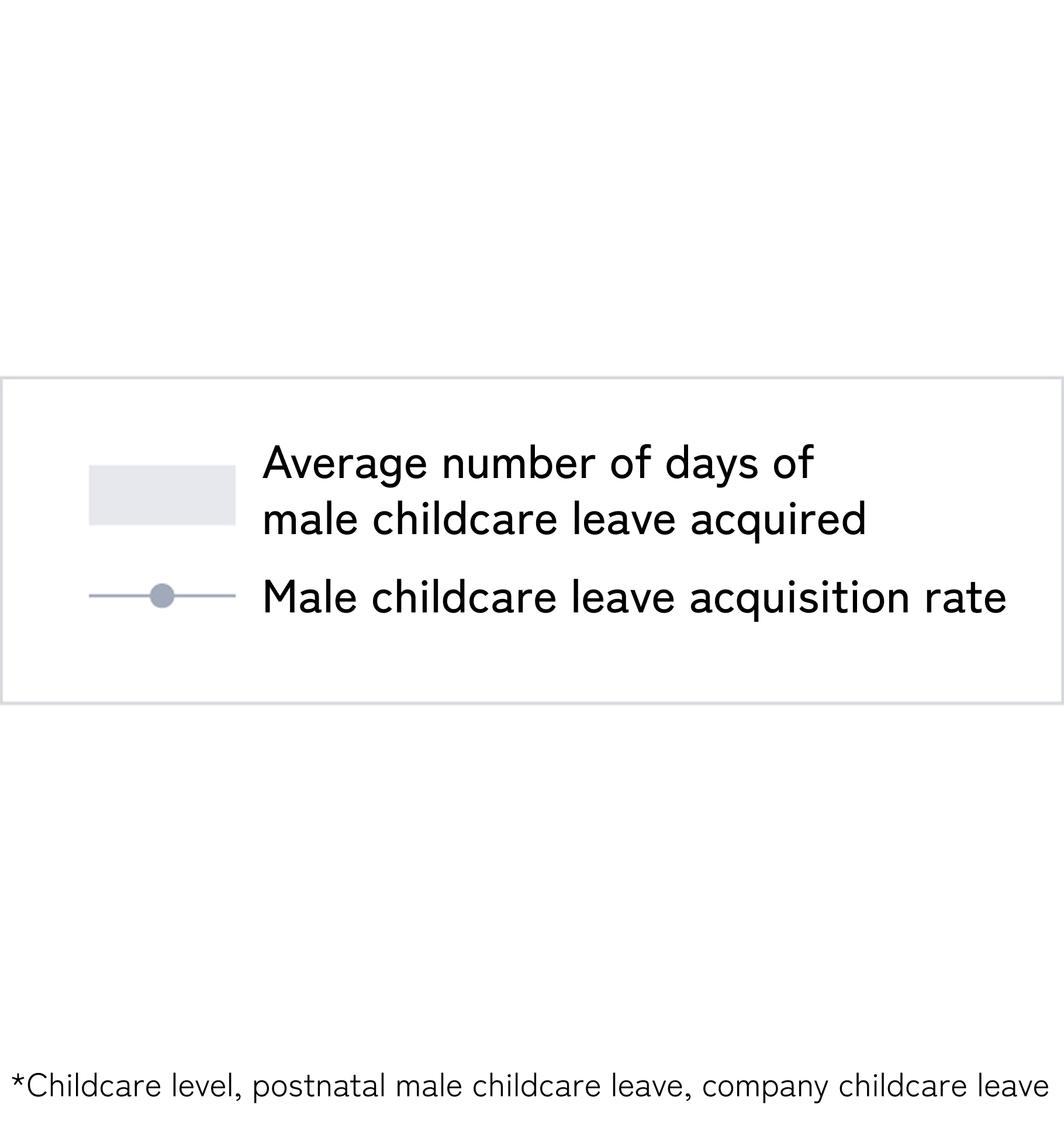 男性社員の育休の取得実績