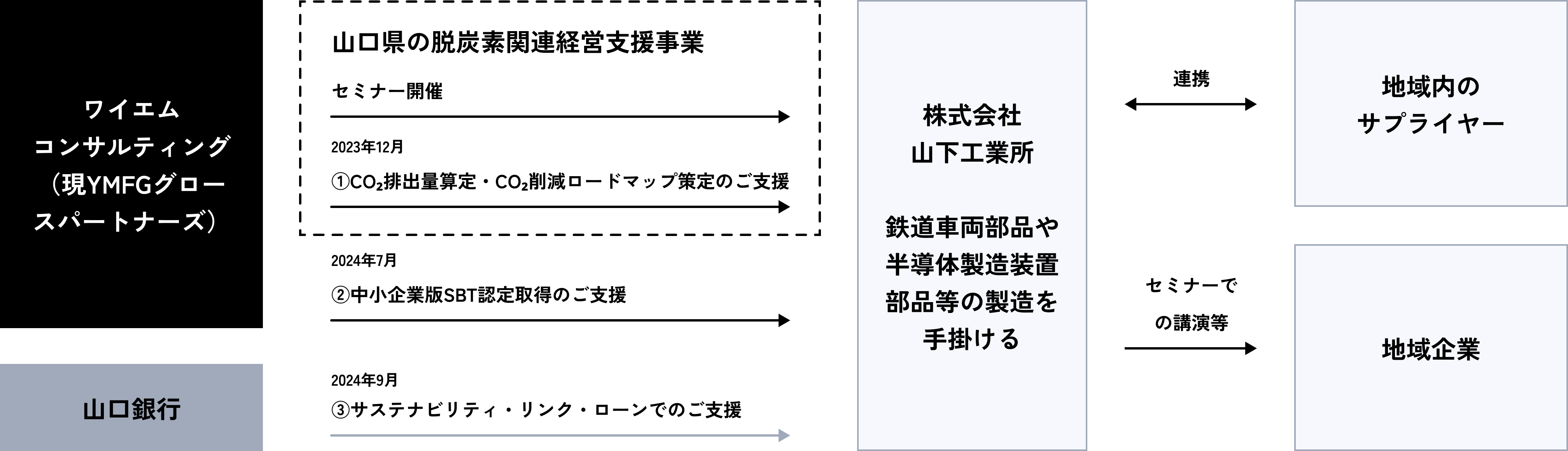 連携図