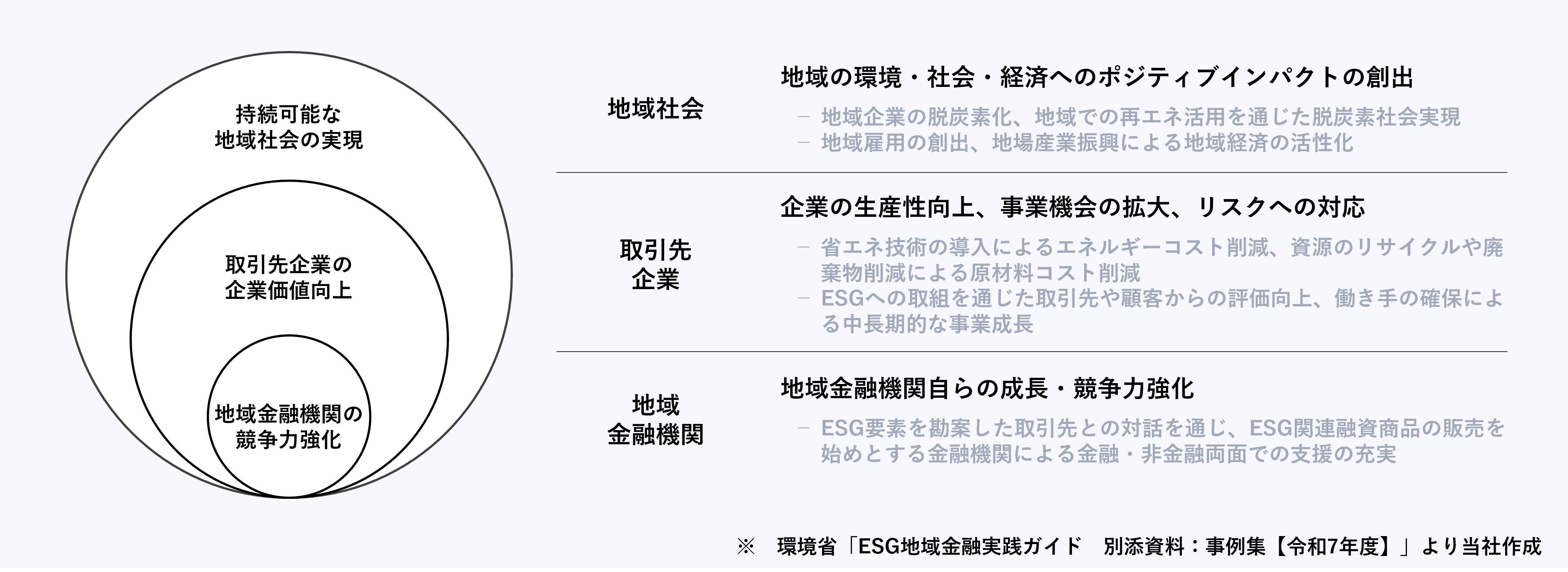 支援事業の基本的な考え方