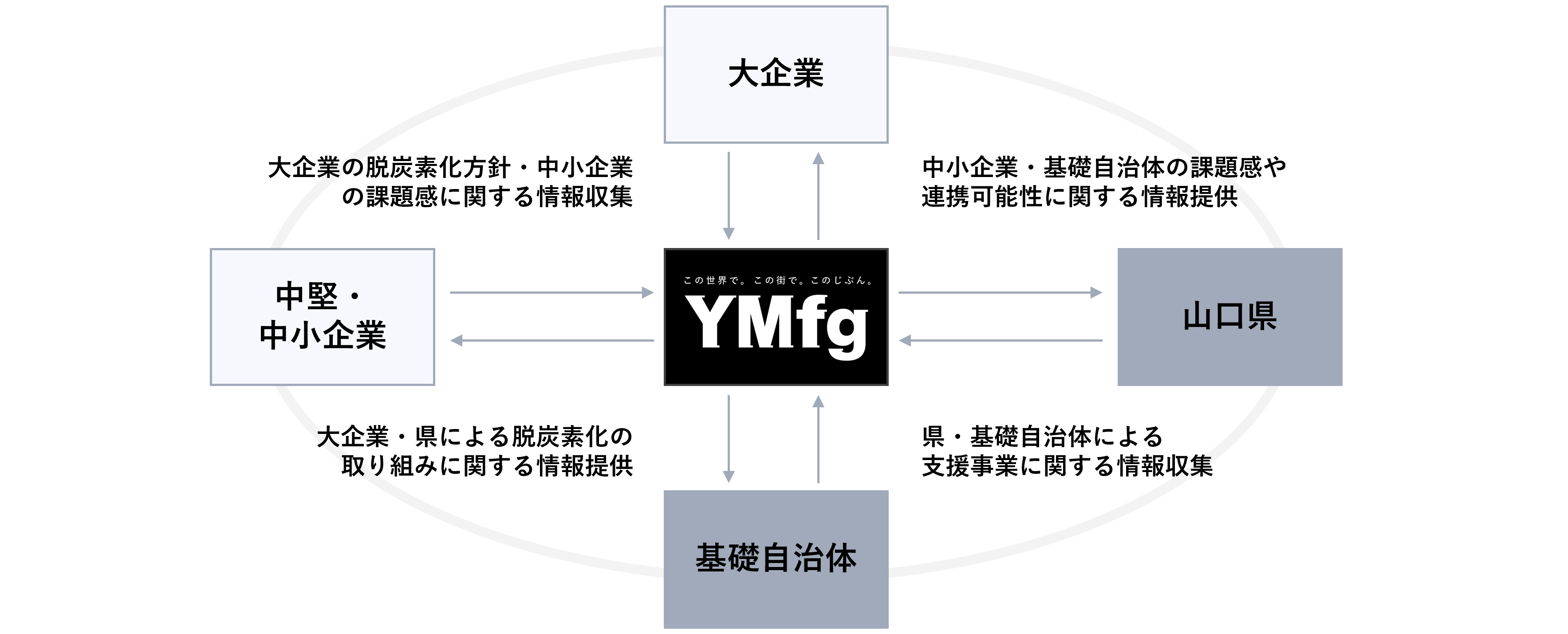 ハブ機能の提供イメージ