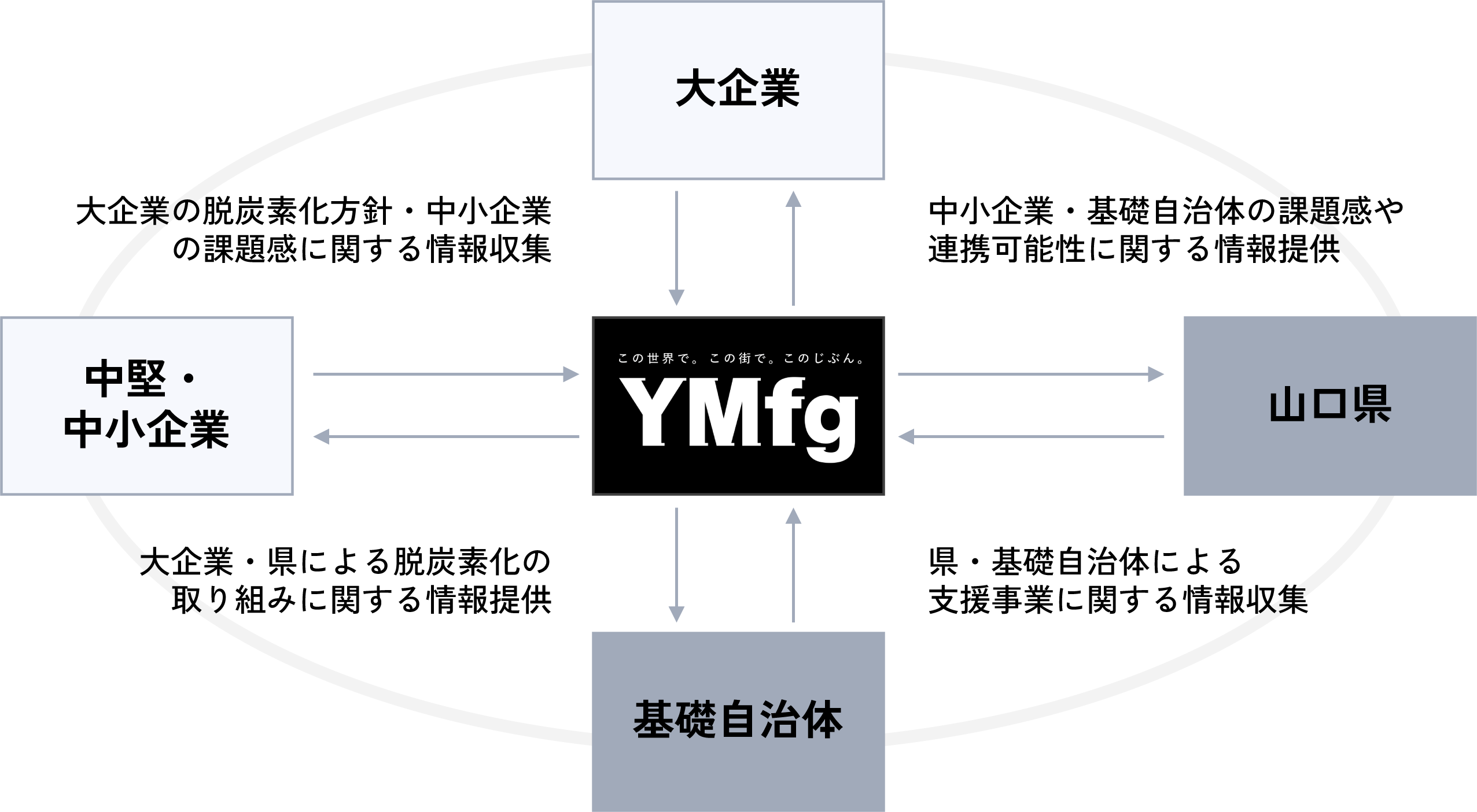 ハブ機能の提供イメージ