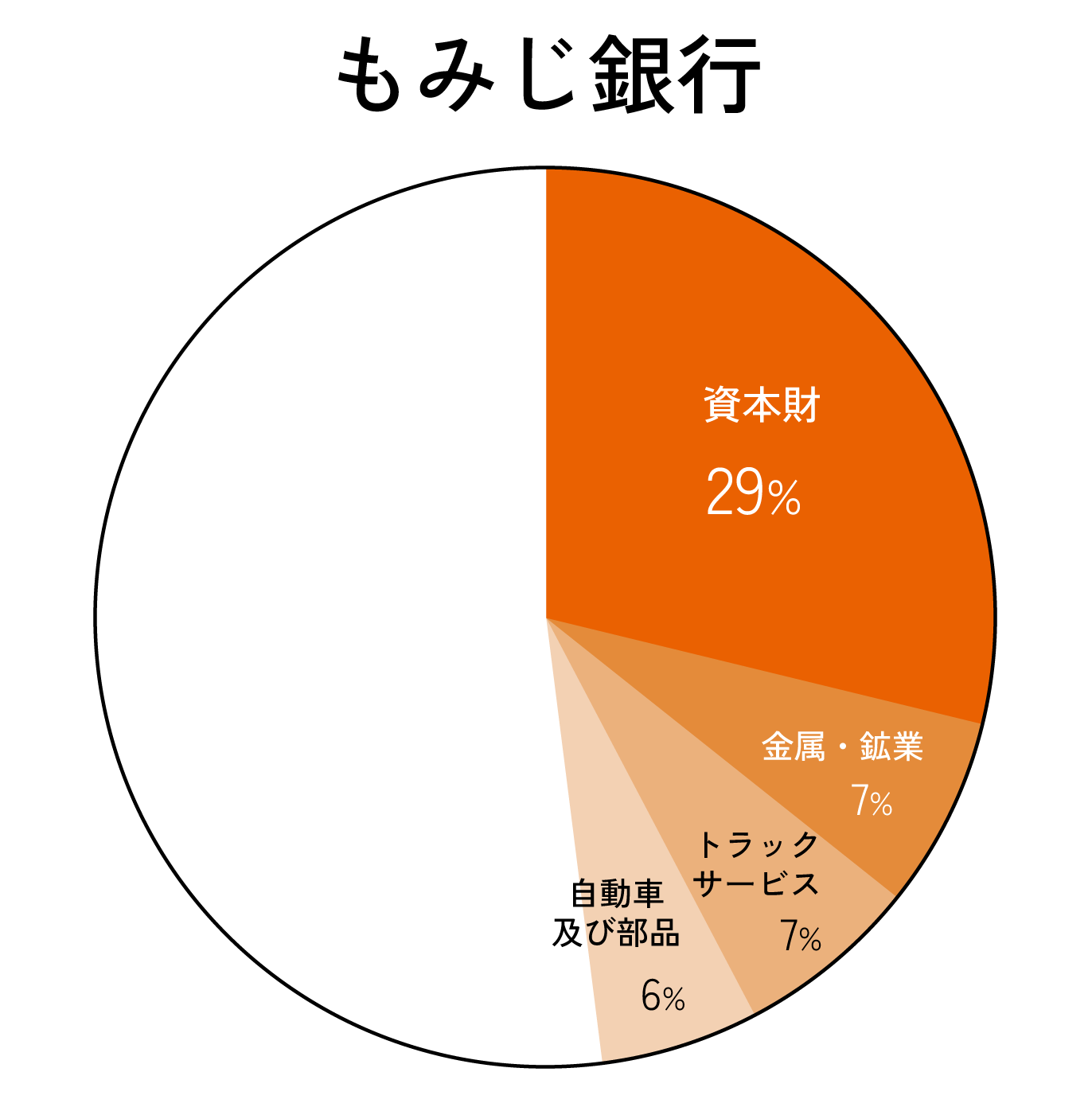 Scope3カテゴリ15（もみじ銀行）