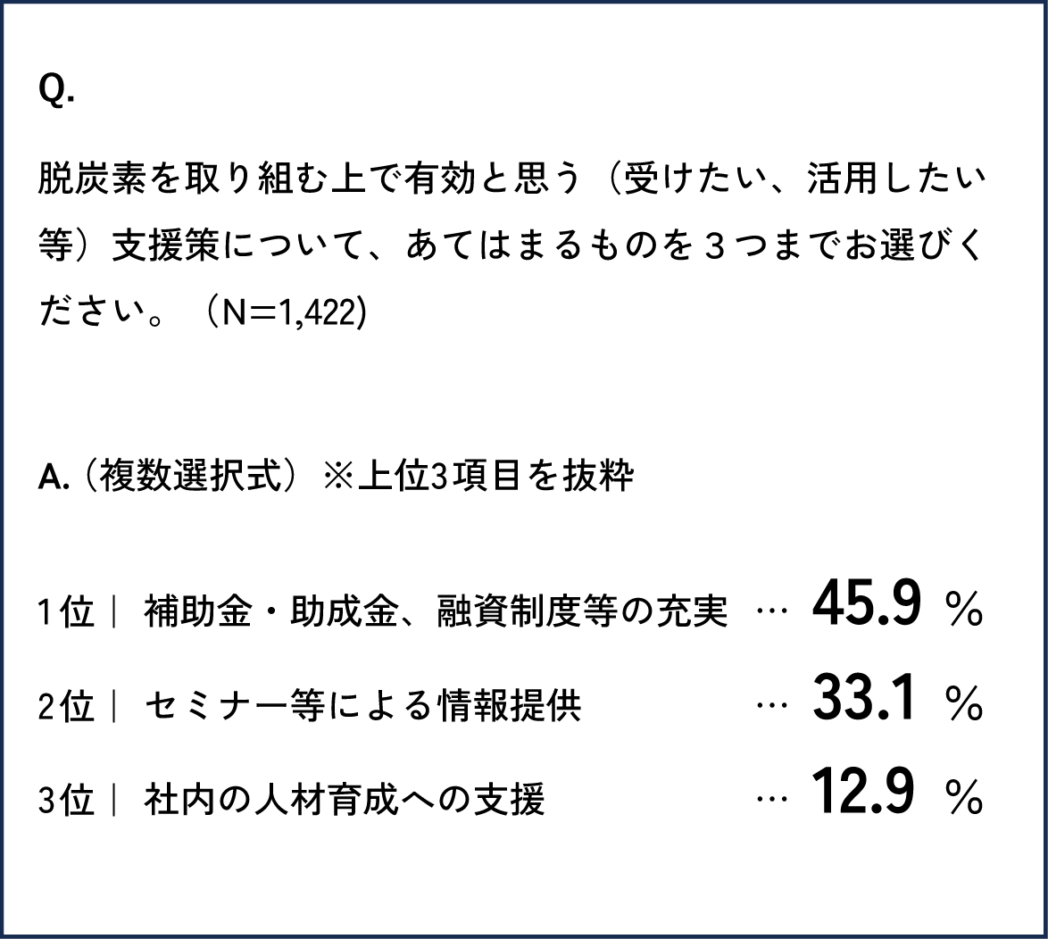 地域のお客さまへのアンケート調査結果抜粋①