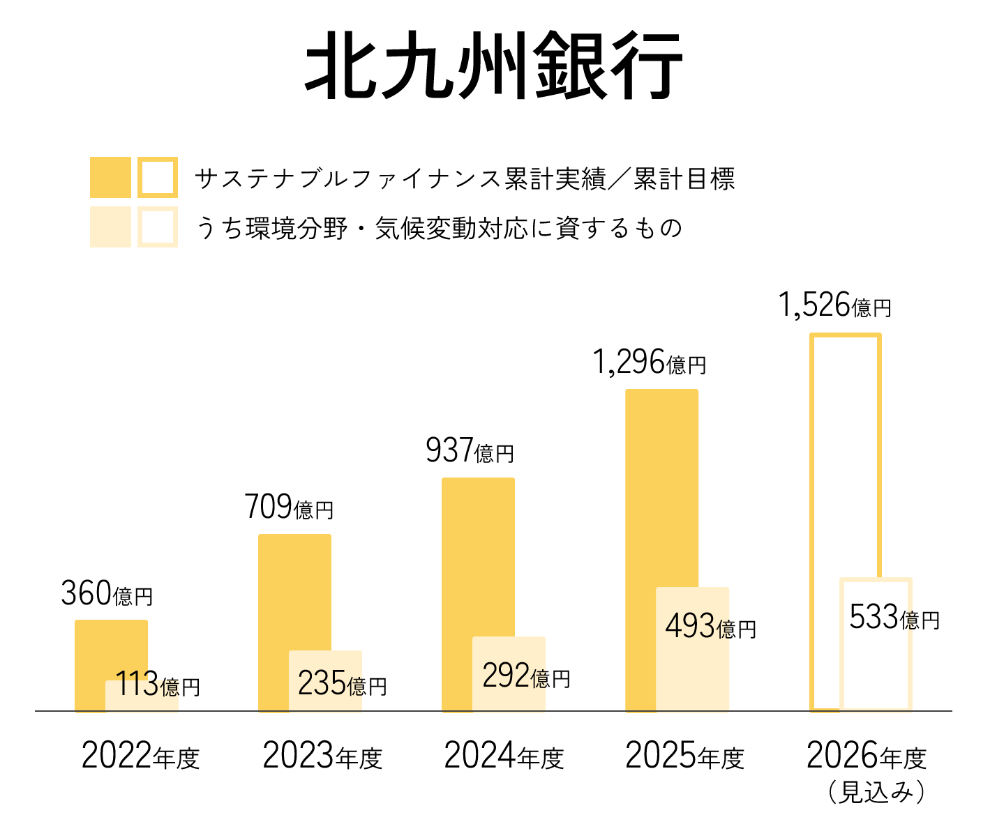 サステナブルファイナンス（北九州銀行）