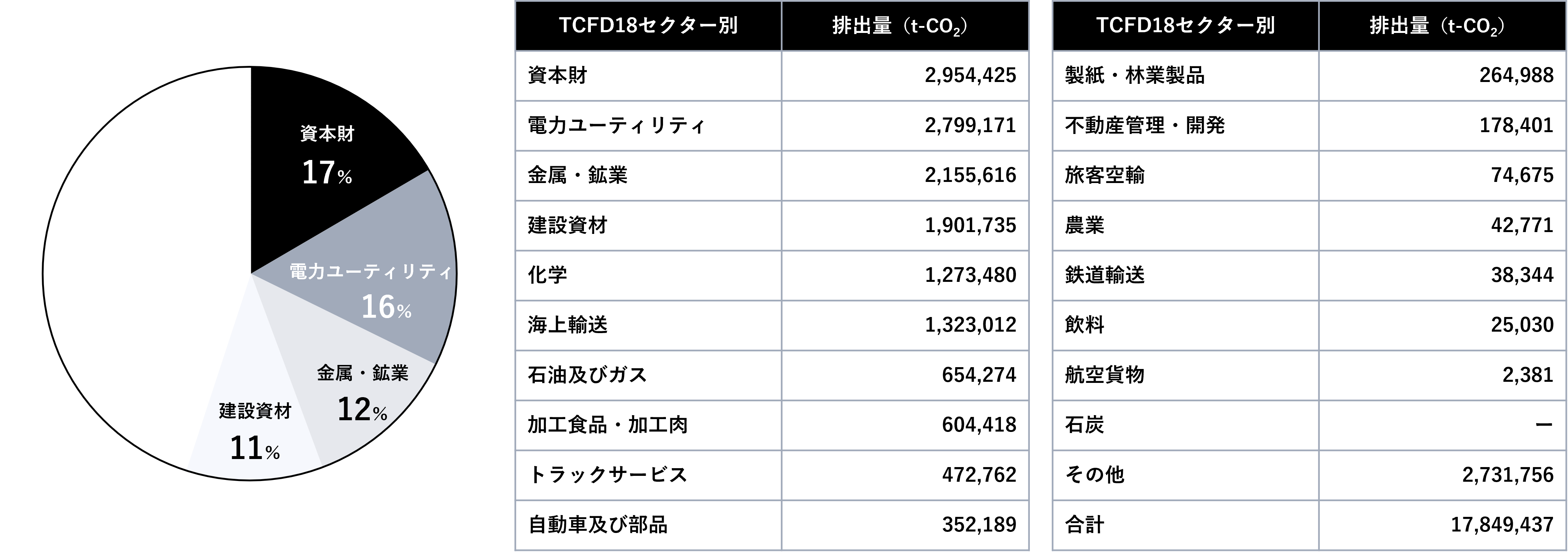 Scope3カテゴリ15（3行合計）