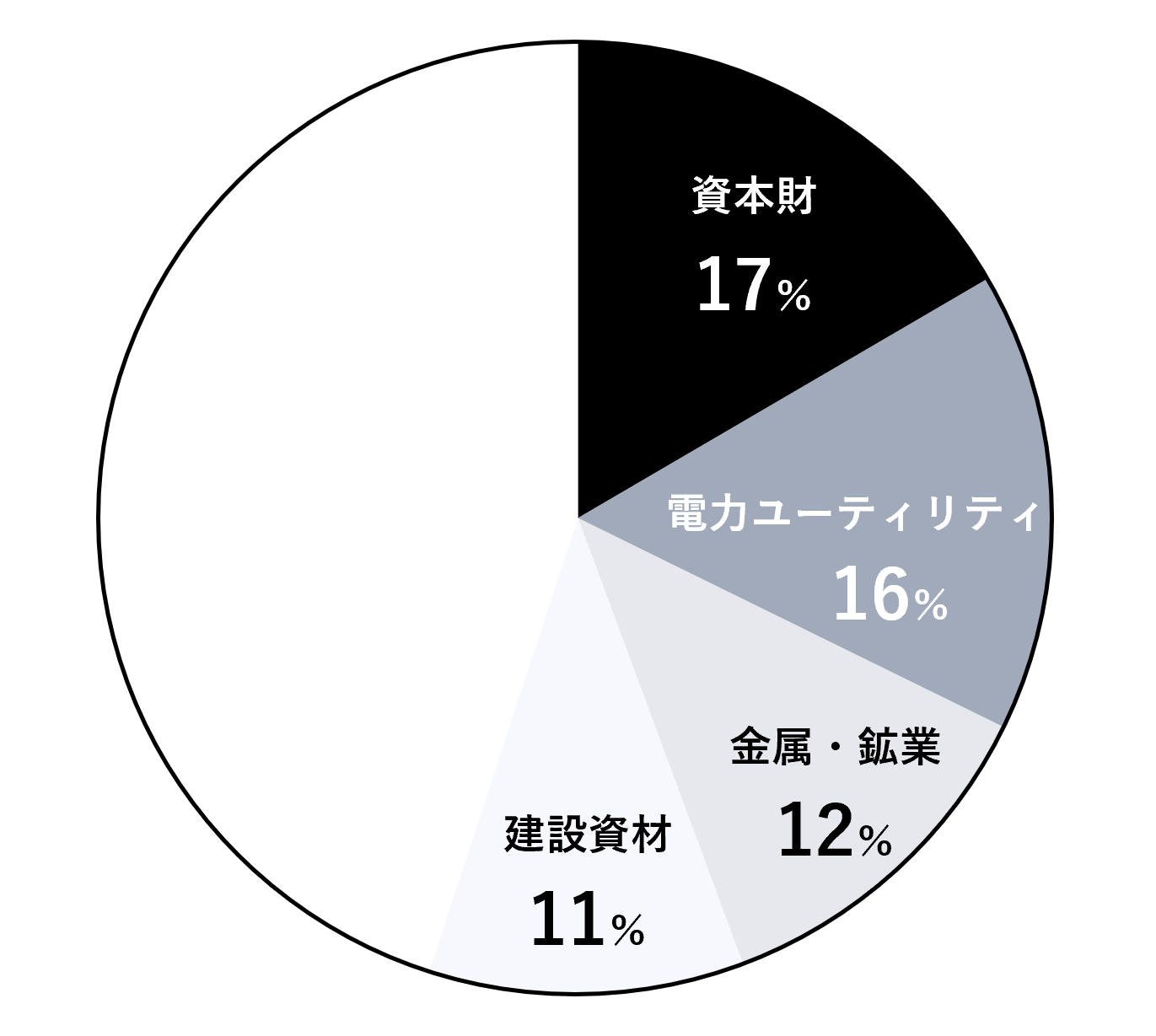 Scope3カテゴリ15（3行合計）