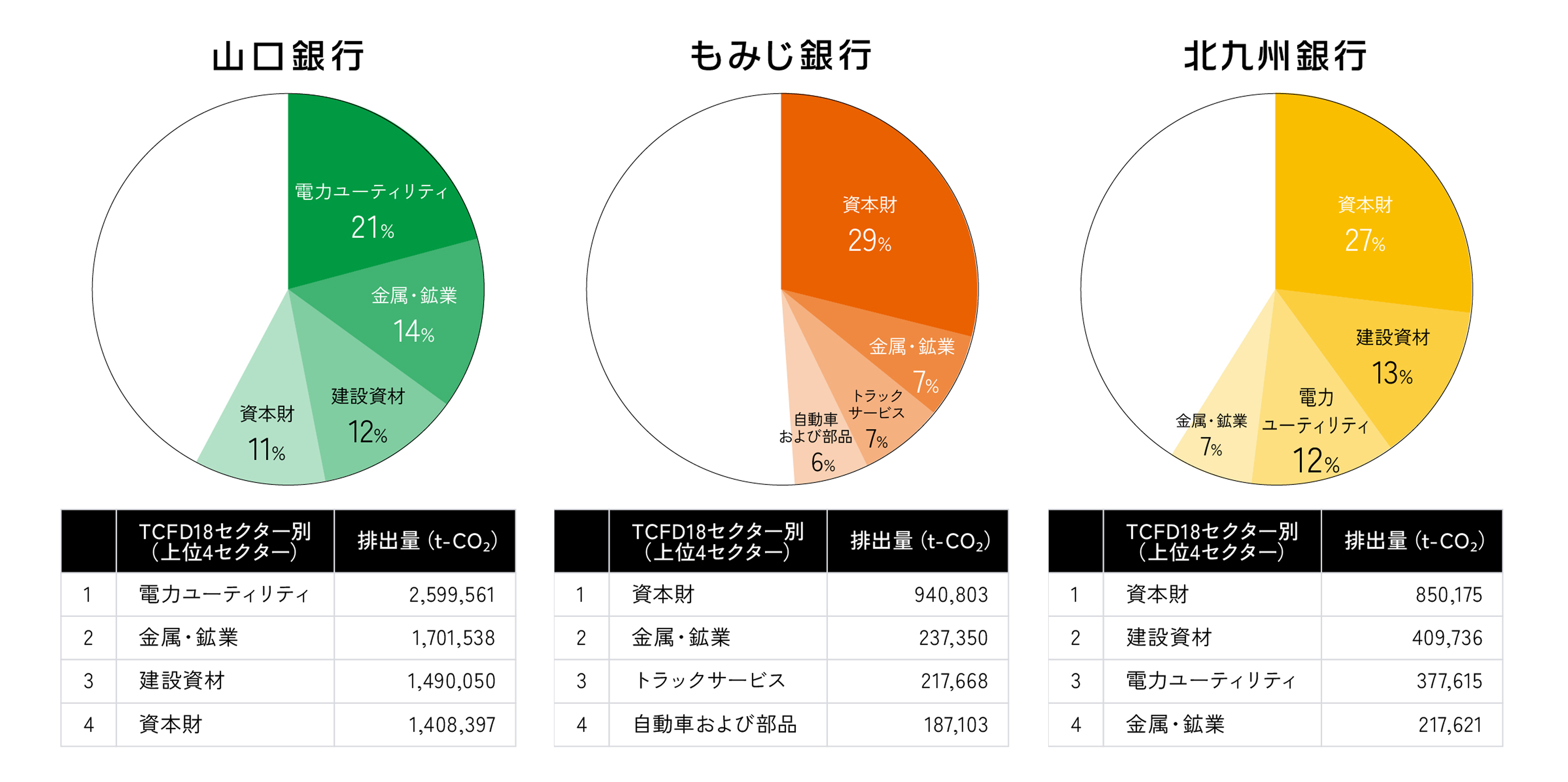 Scope3カテゴリ15合算