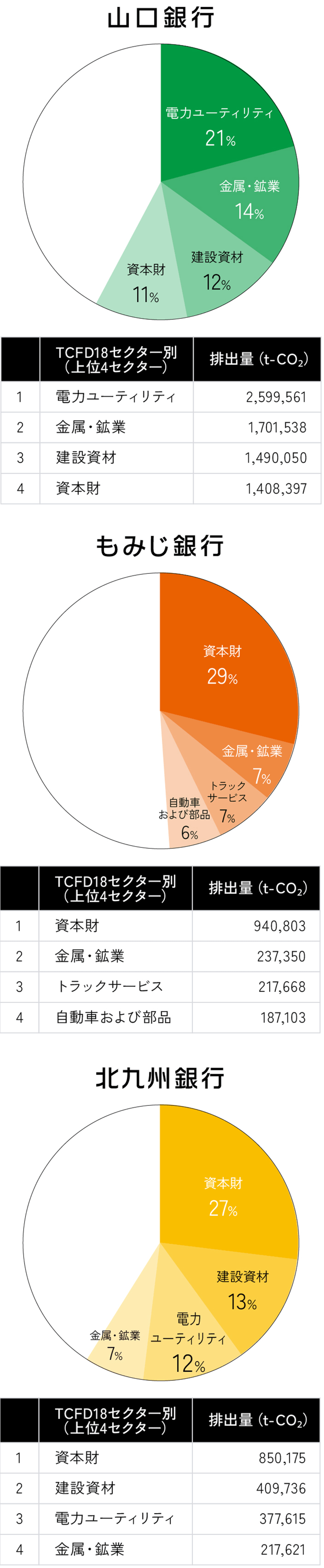 Scope3カテゴリ15合算