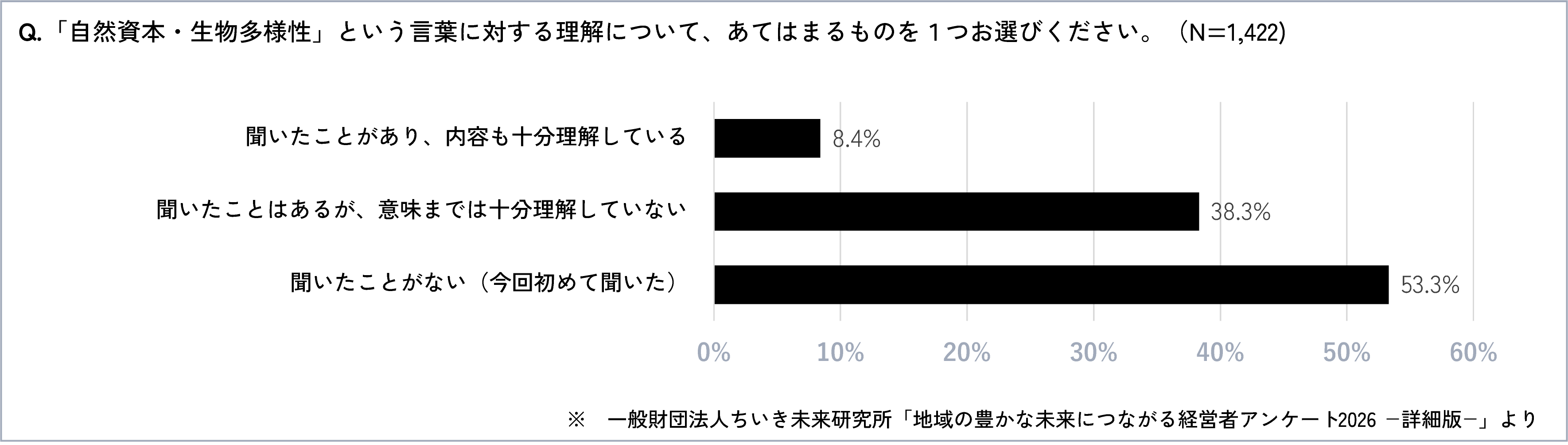 アンケート調査結果抜粋
