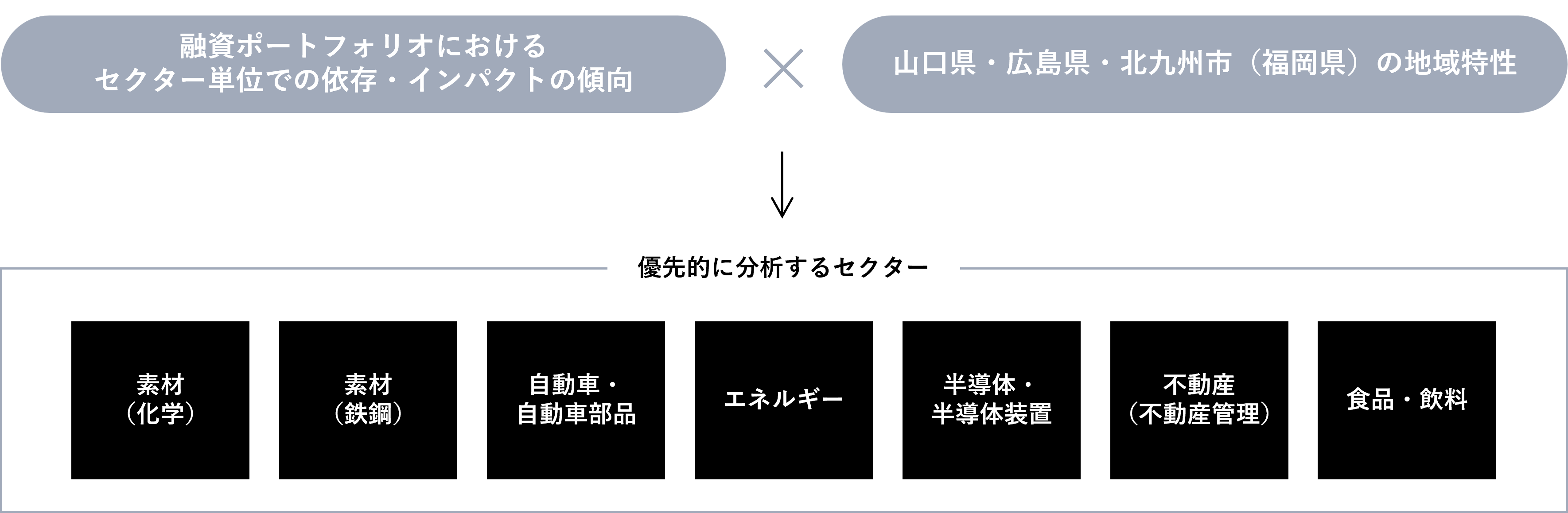 優先分析セクターの選定イメージ図