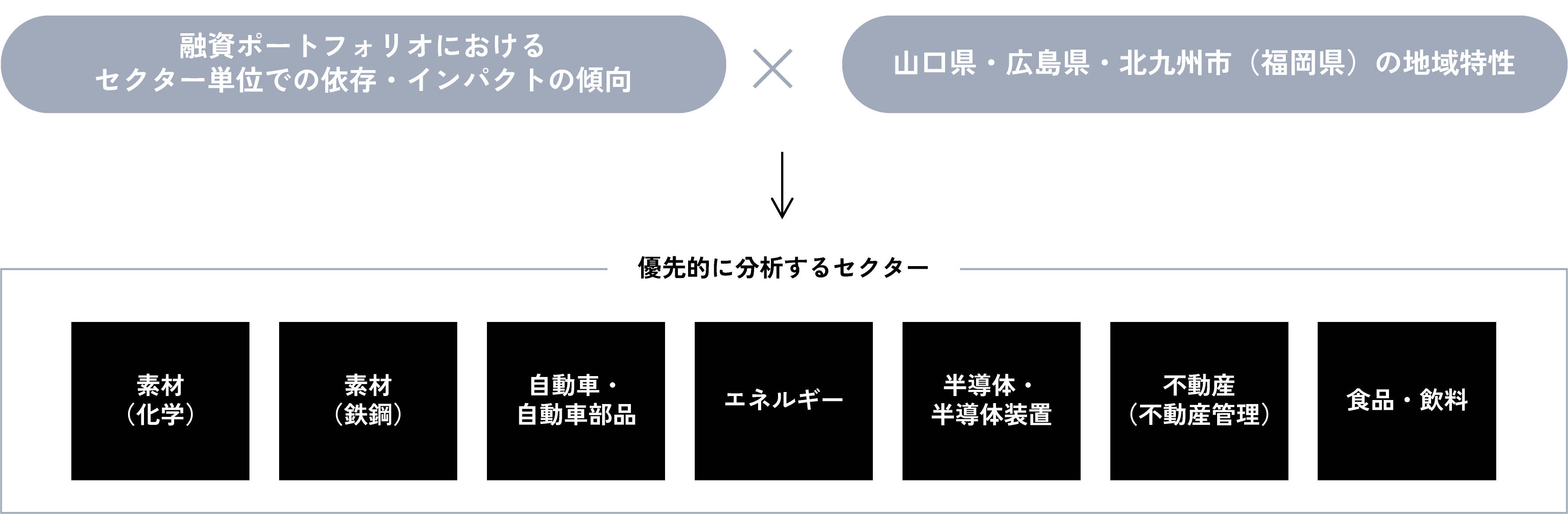 優先分析セクターの選定イメージ図