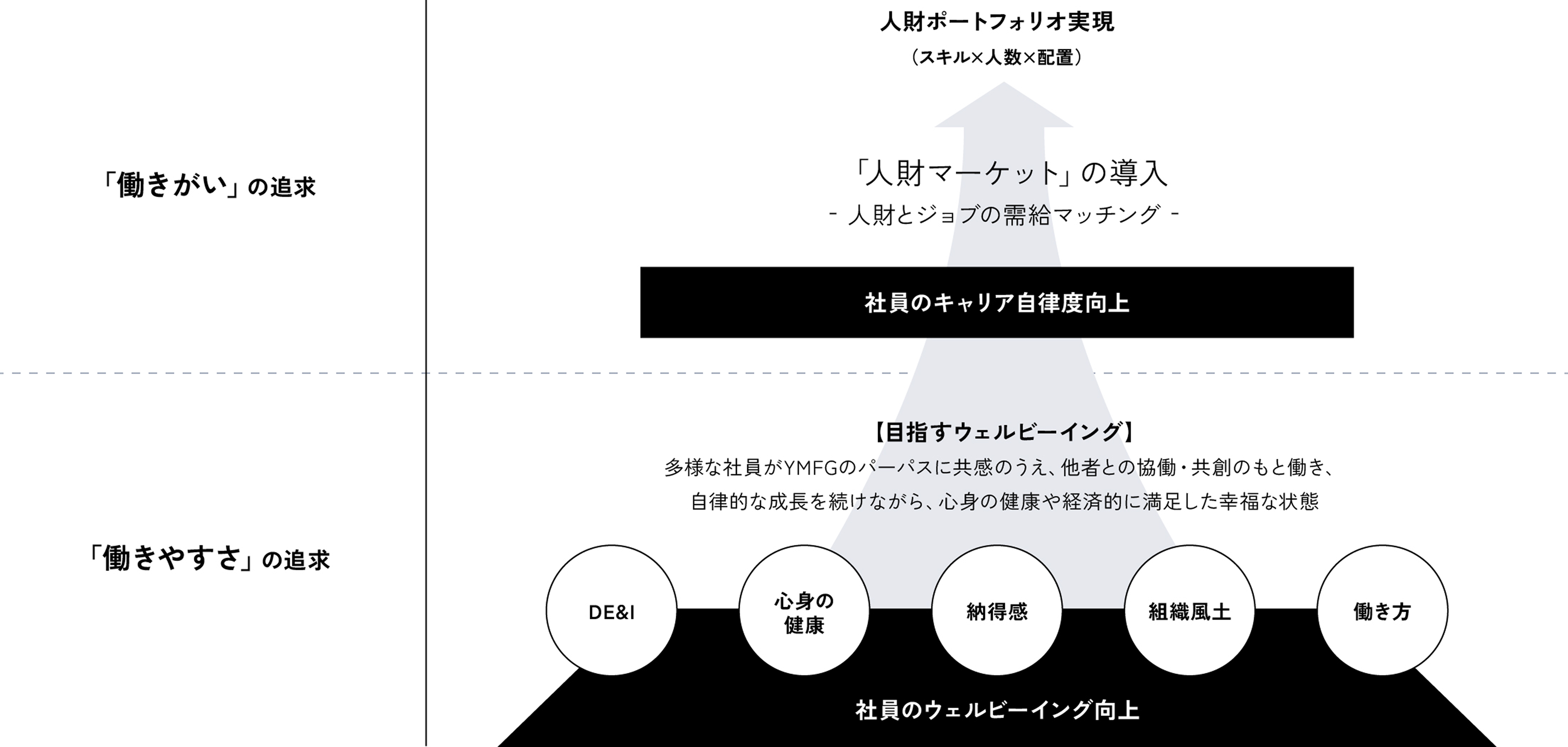 グループ人財の活躍推進