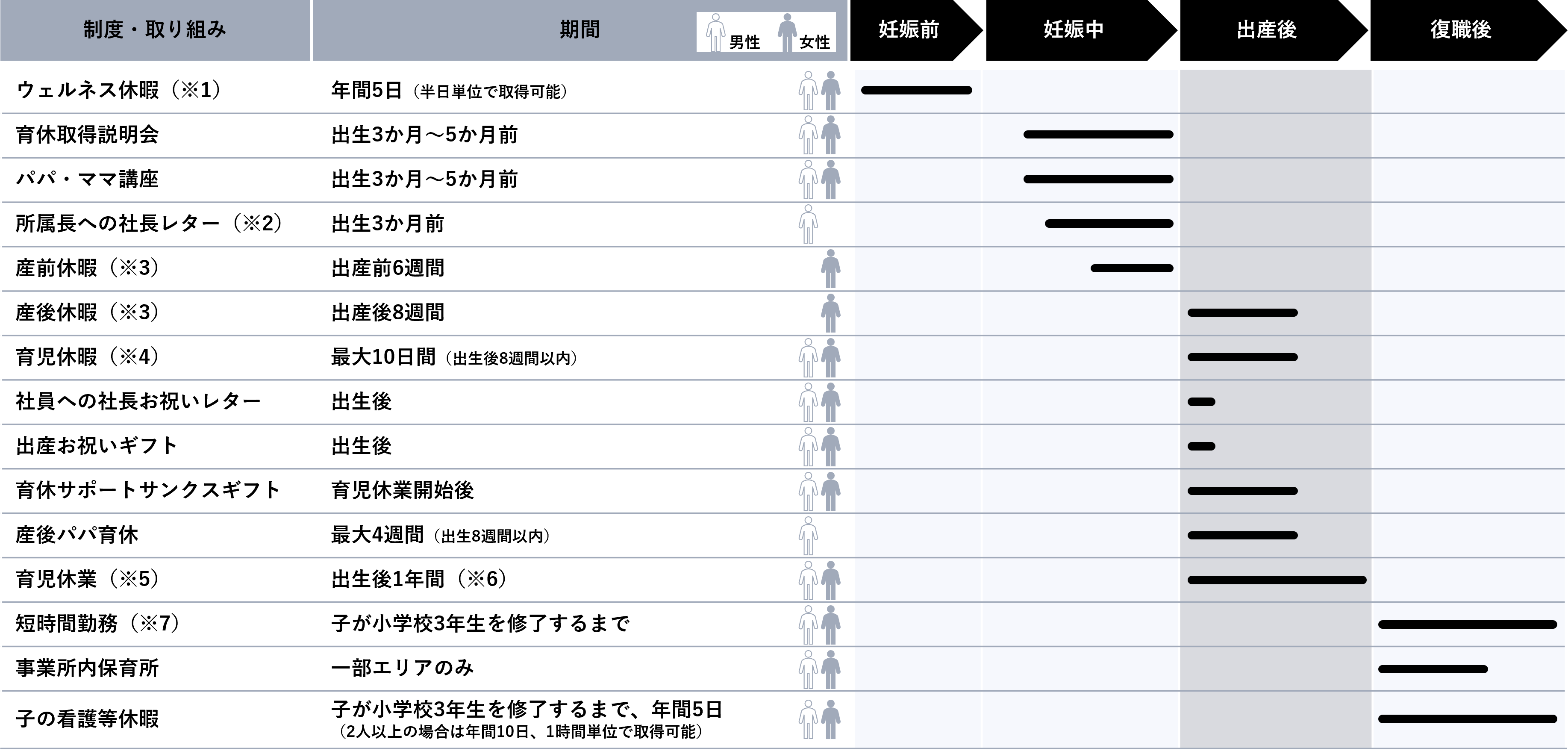 仕事と育児の両立に向けた支援に向けた制度・取り組み