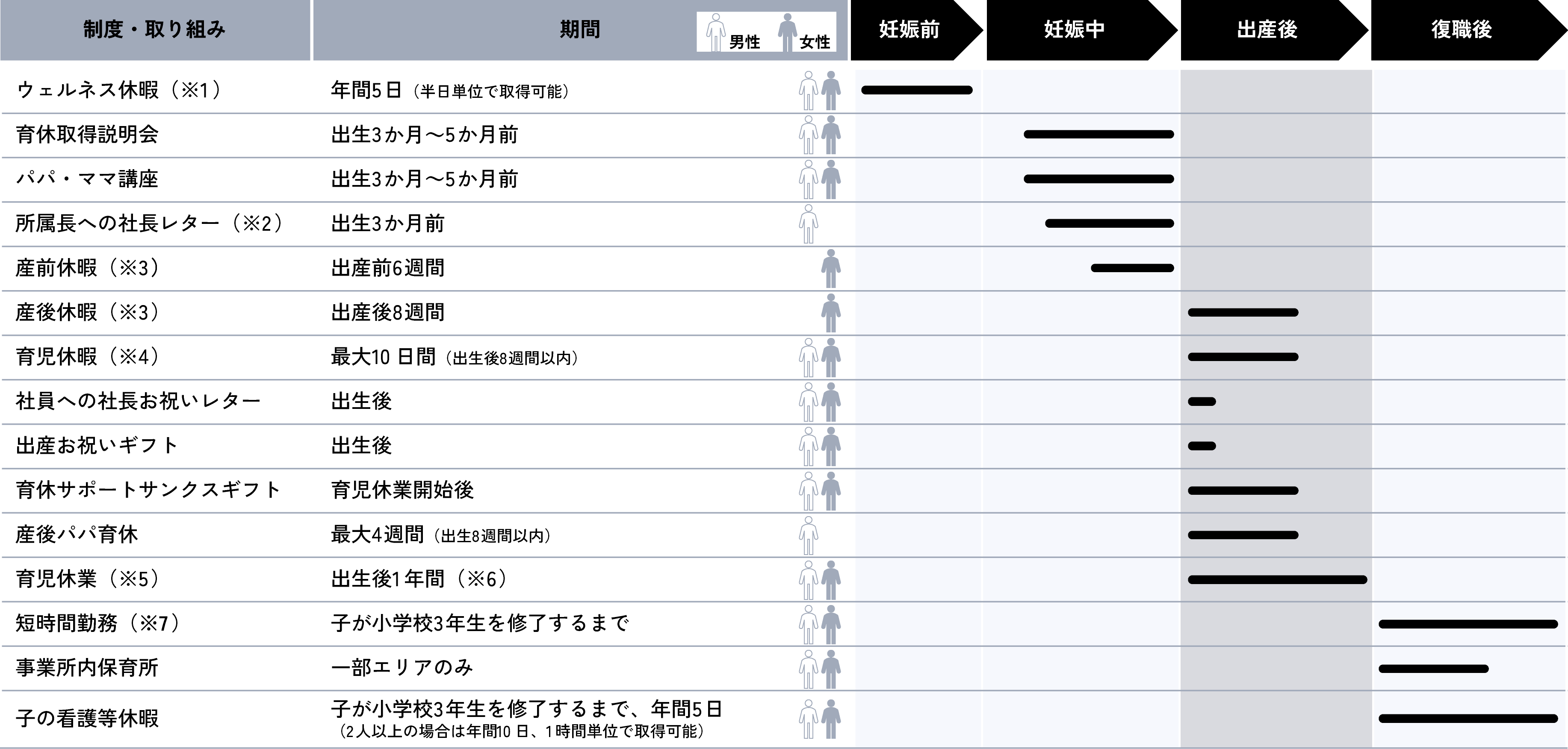 仕事と育児の両立に向けた支援に向けた制度・取り組み