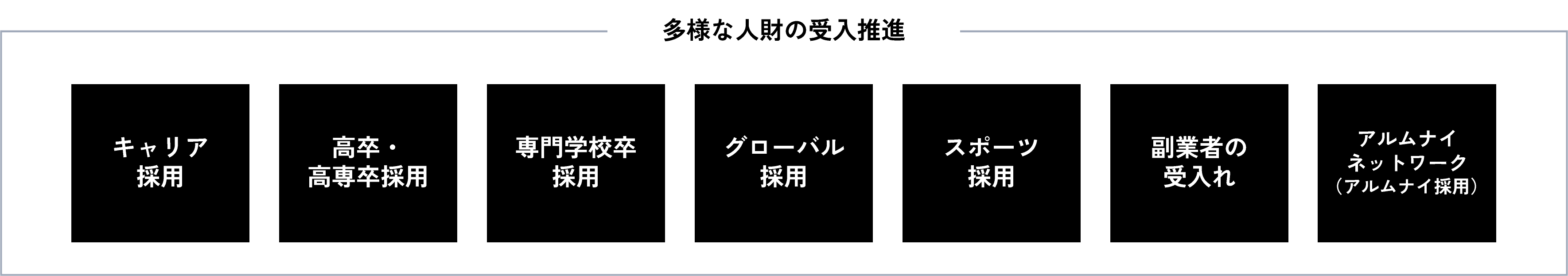 多様な人財の受入れ