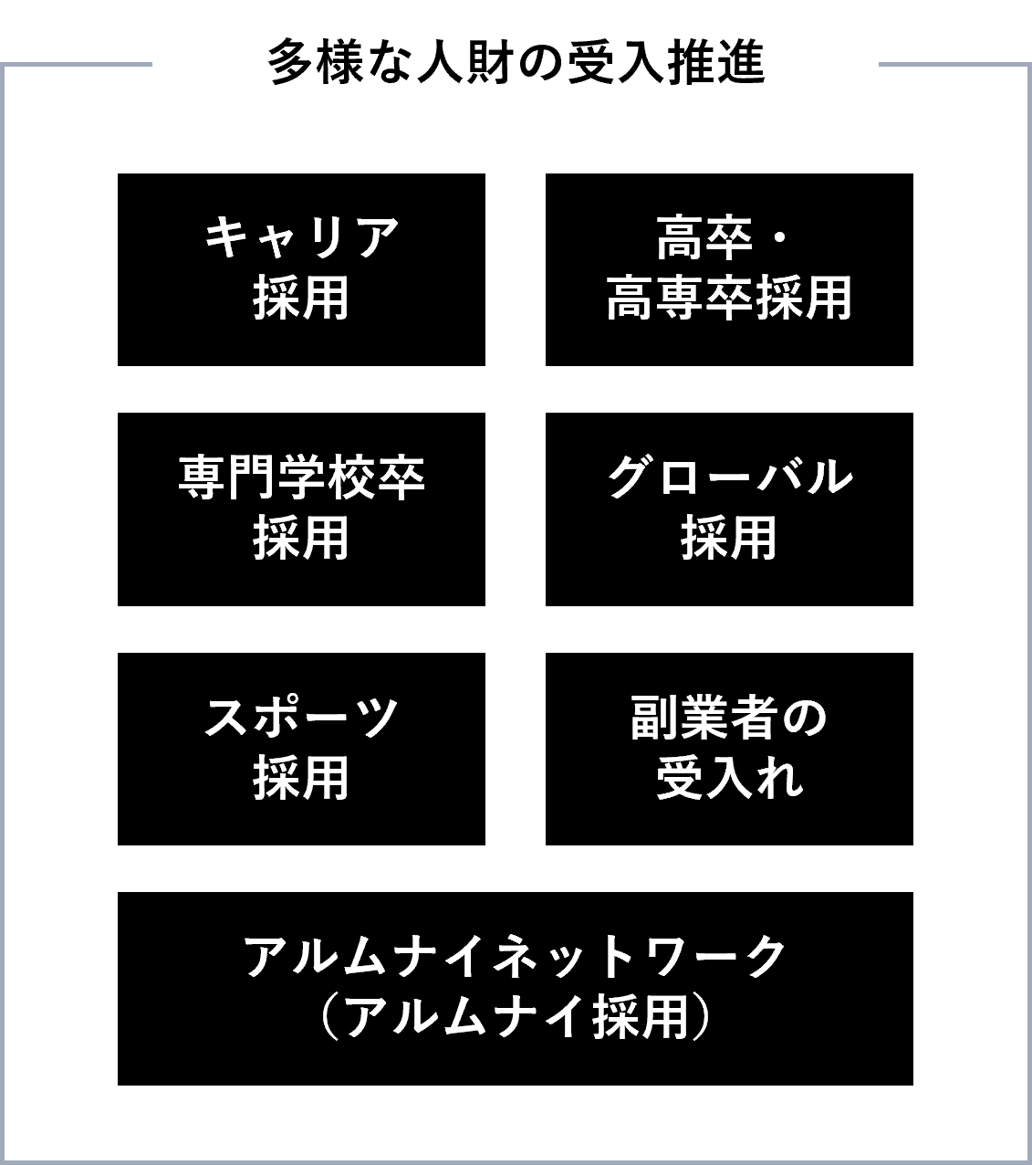 多様な人財の受入れ