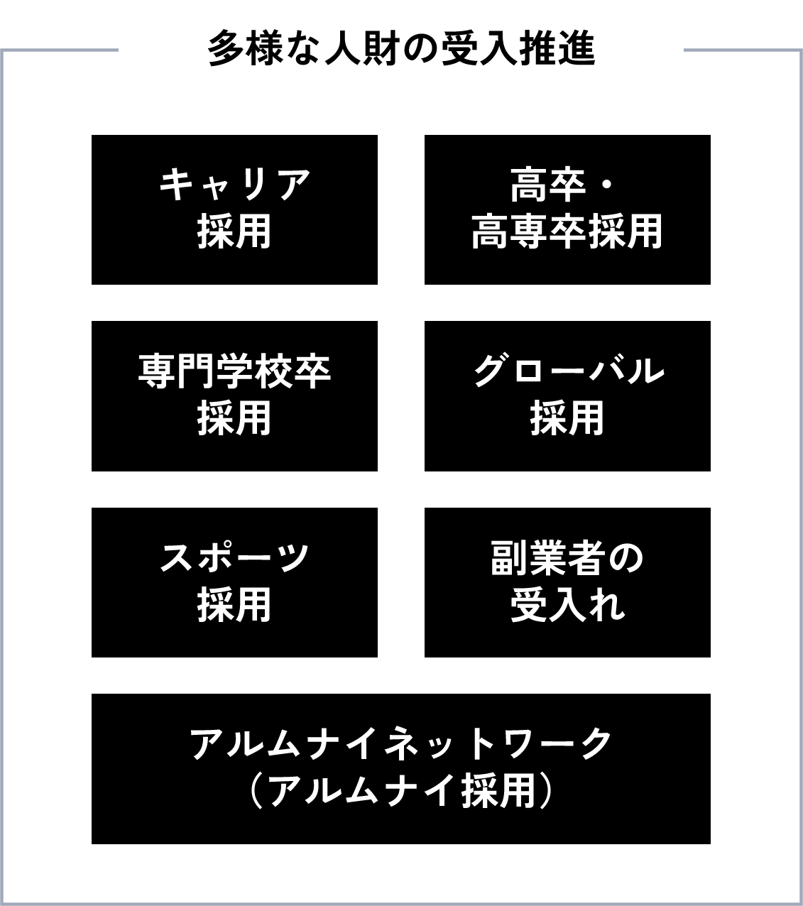 多様な人財の受入れ