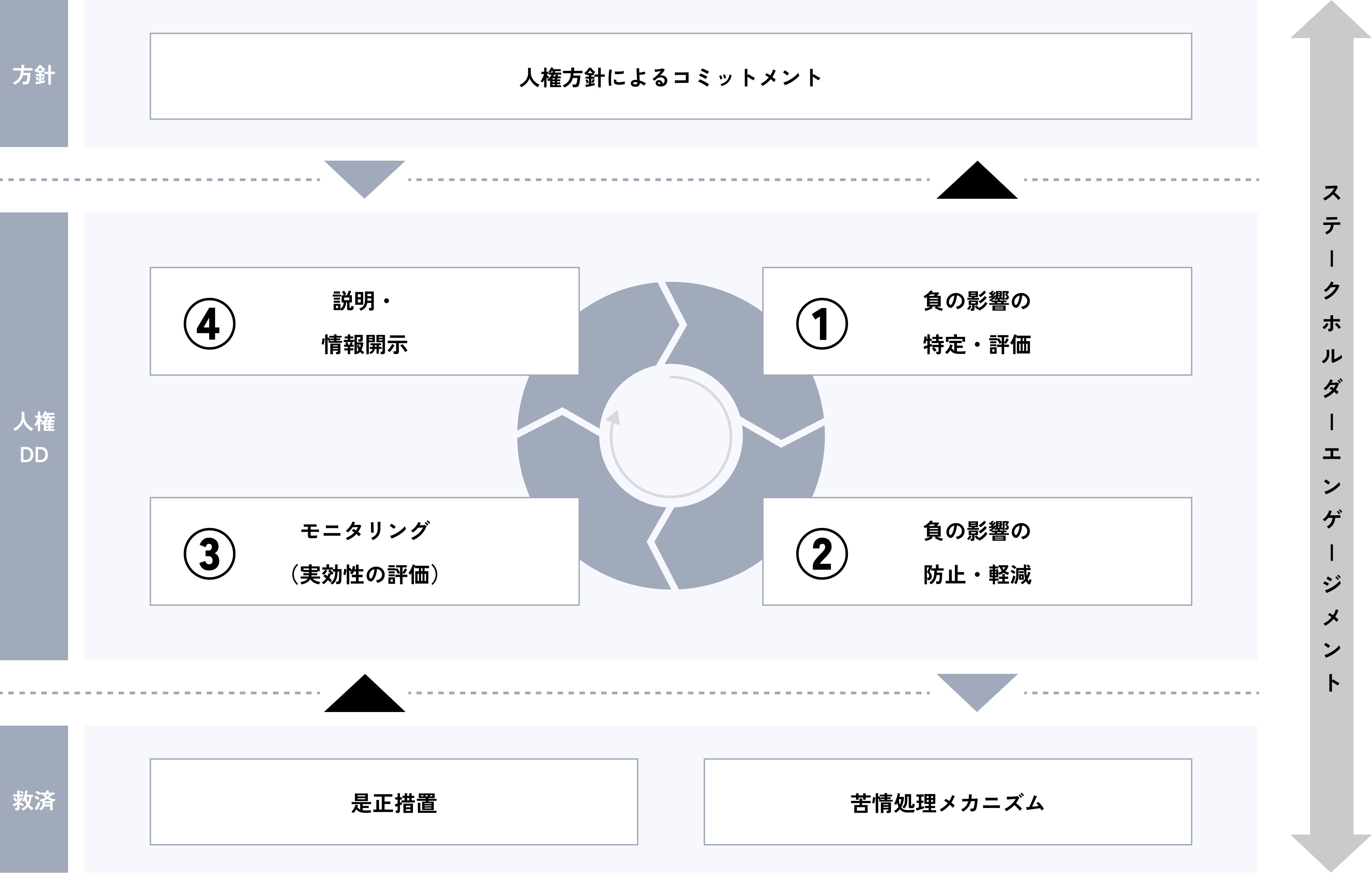 ビジネスと人権に関する指導原則の枠組み