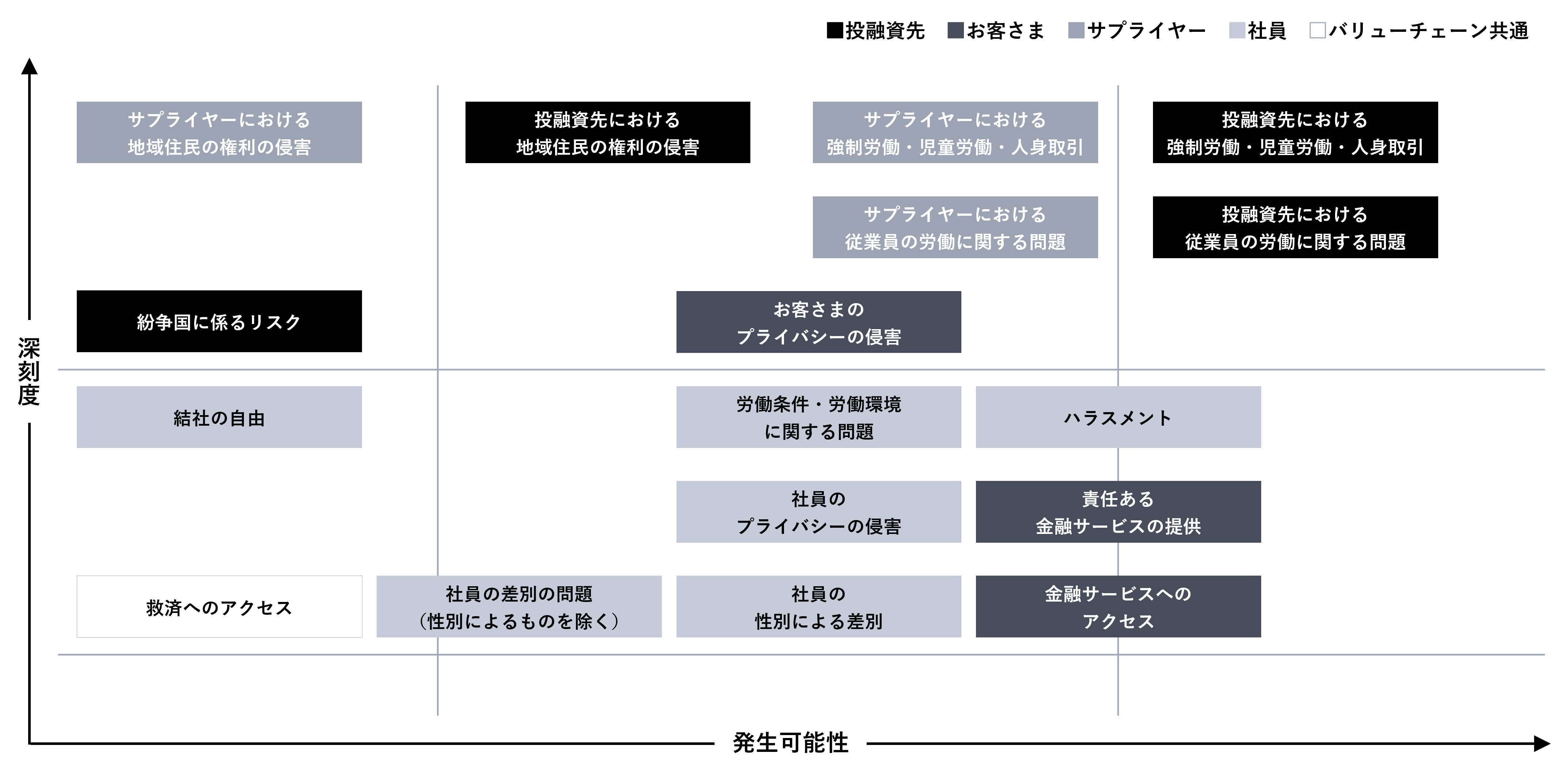人権リスクマップ