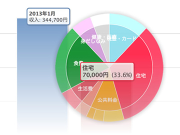 家計簿を自動作成