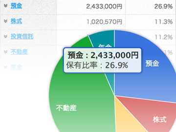 資産管理の決定版