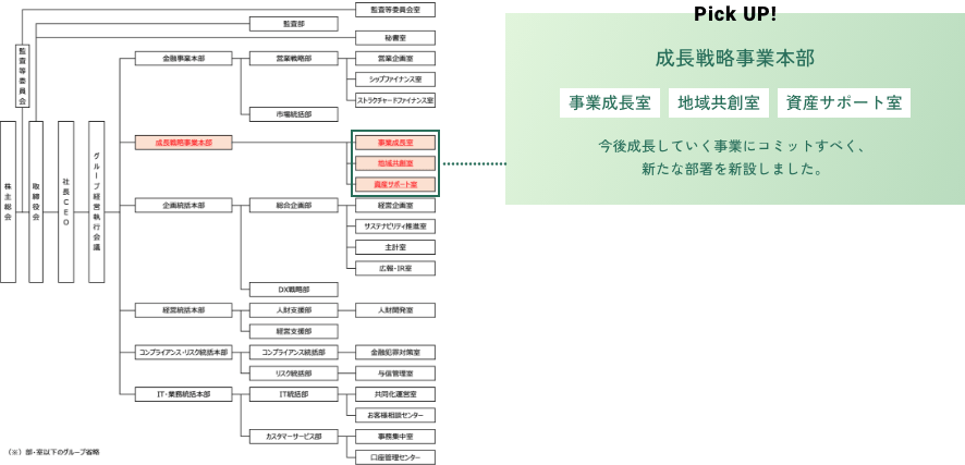 本部のしごと