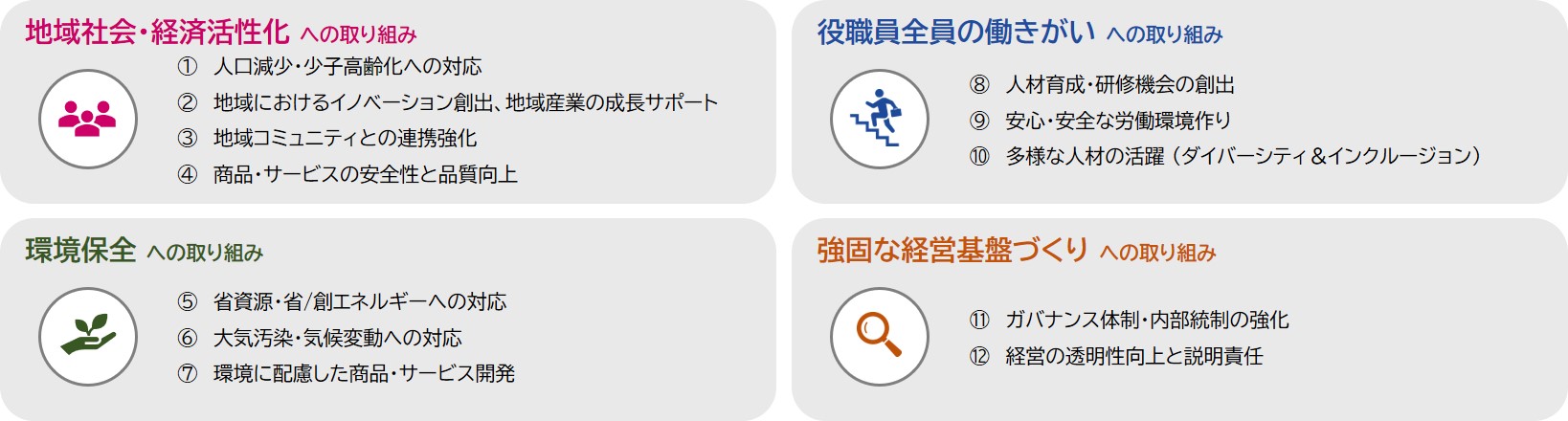 マテリアリティ