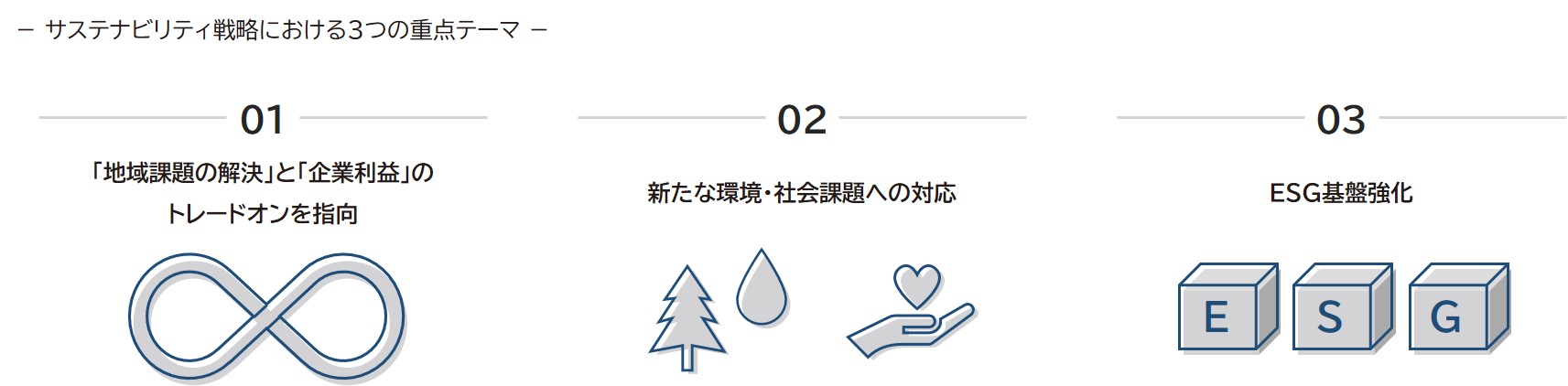YMFG中期経営計画（2025年度～2029年度）