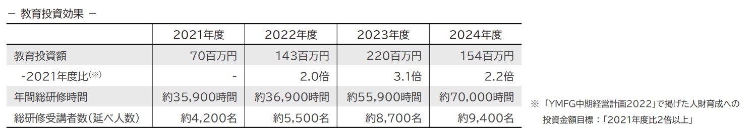グループ人財の活躍推進