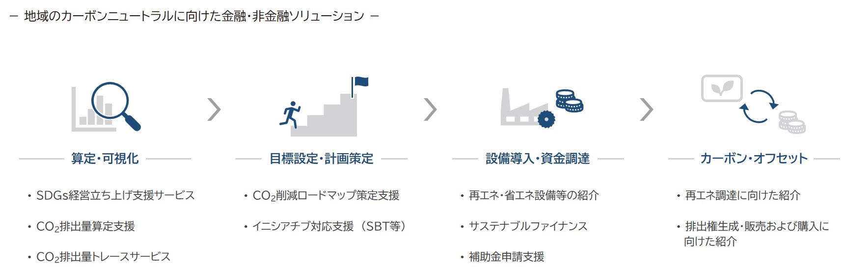 CNソリューション