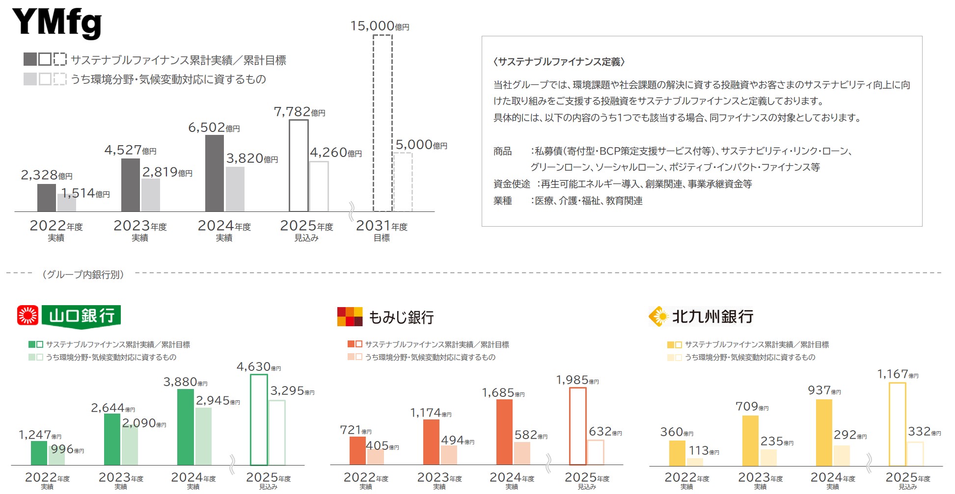 指標目標