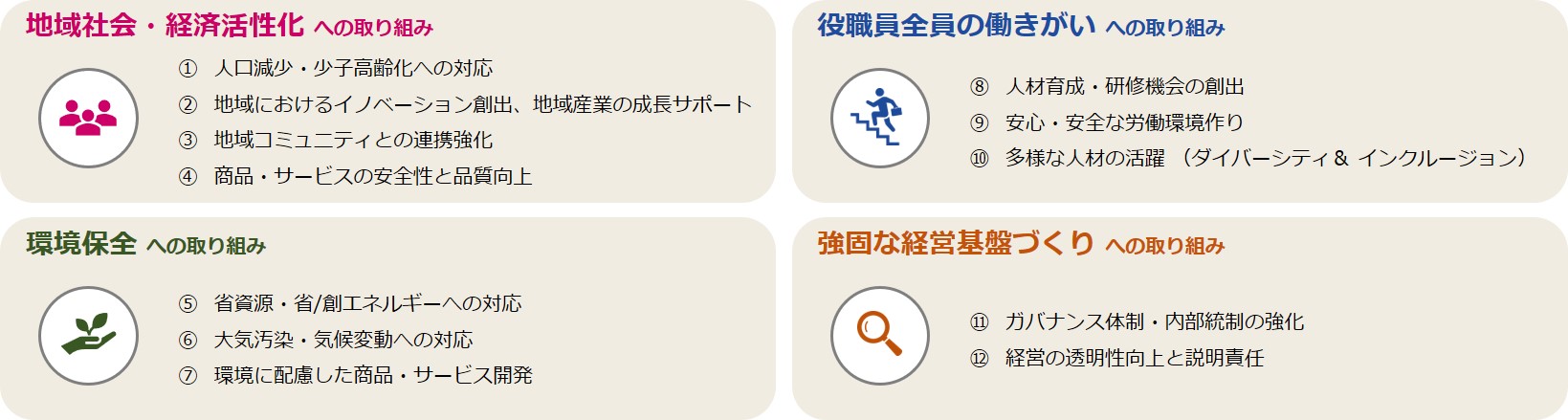 マテリアリティ