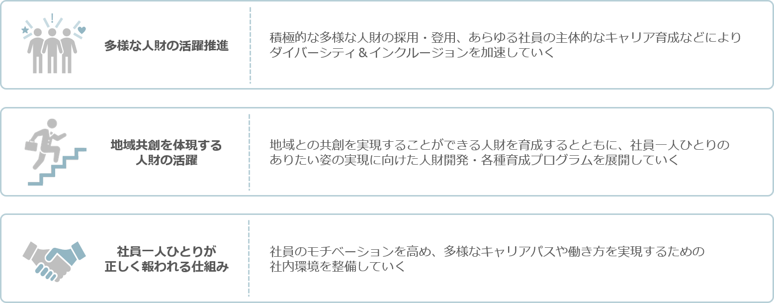3つの視点