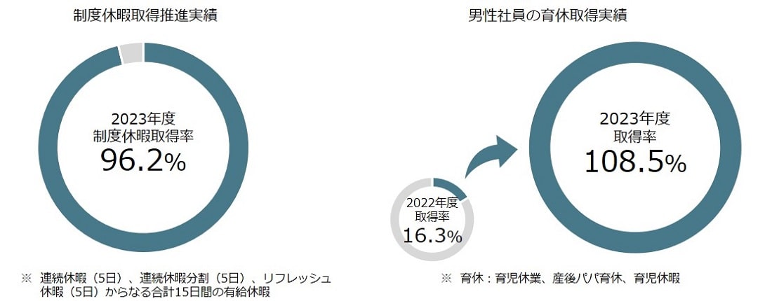 制度休暇