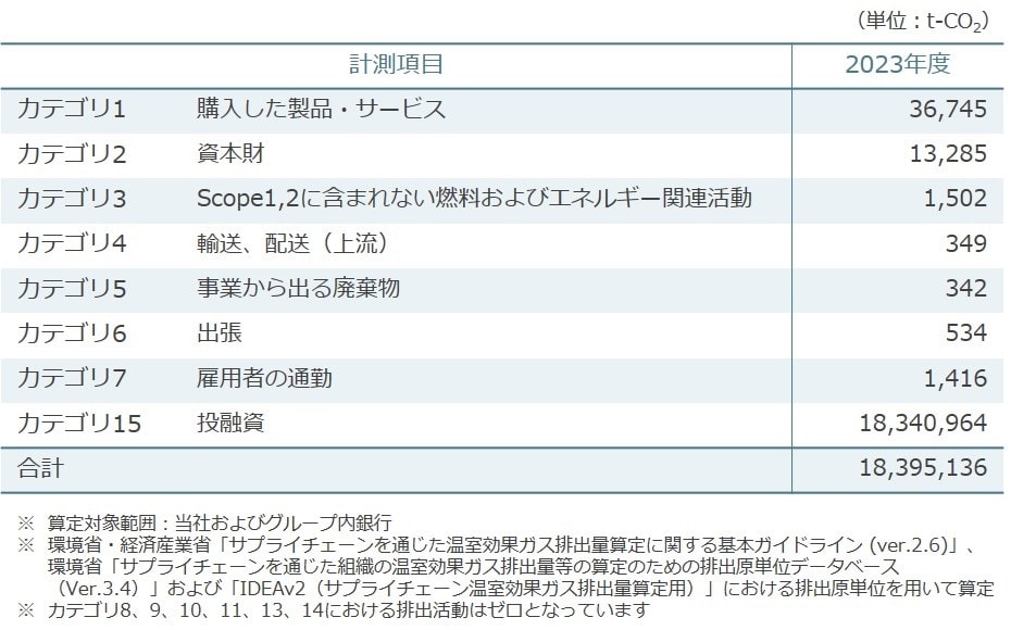 Scope3