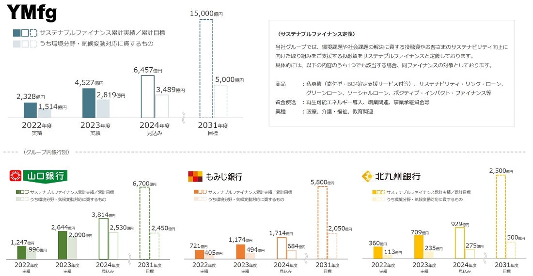 指標目標