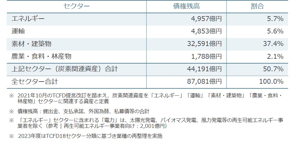 炭素関連資産